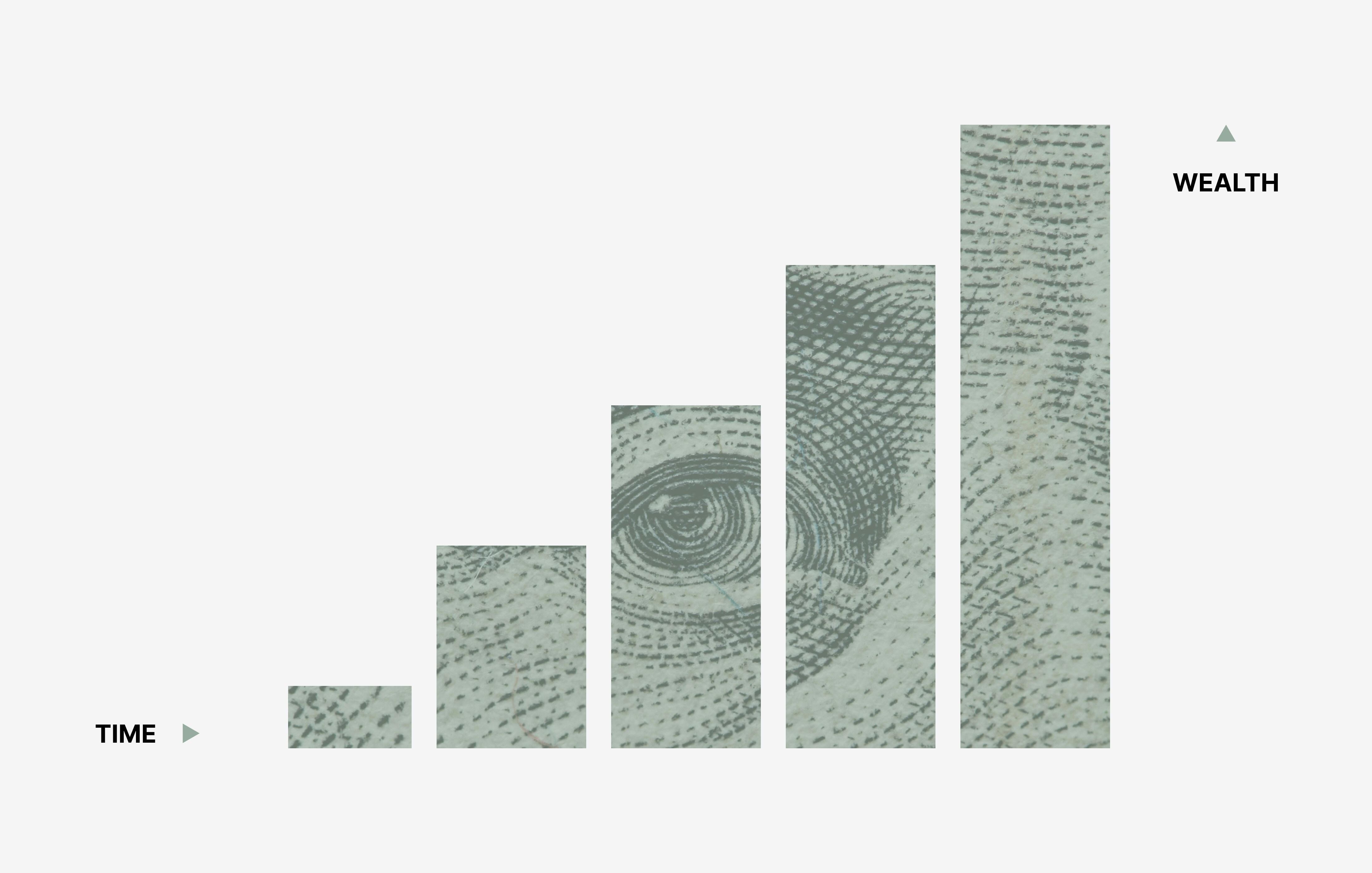 Bar chart illustrating wealth growth over time